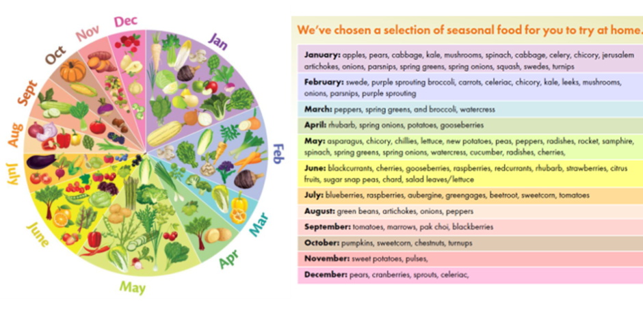 why-you-should-be-eating-seasonally-everyone-health